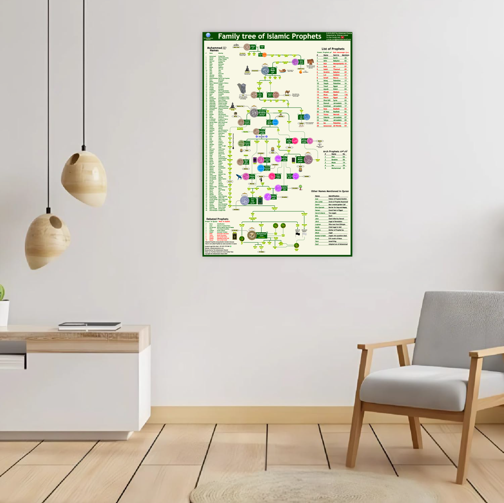 🕌 Prophets Family Tree Chart