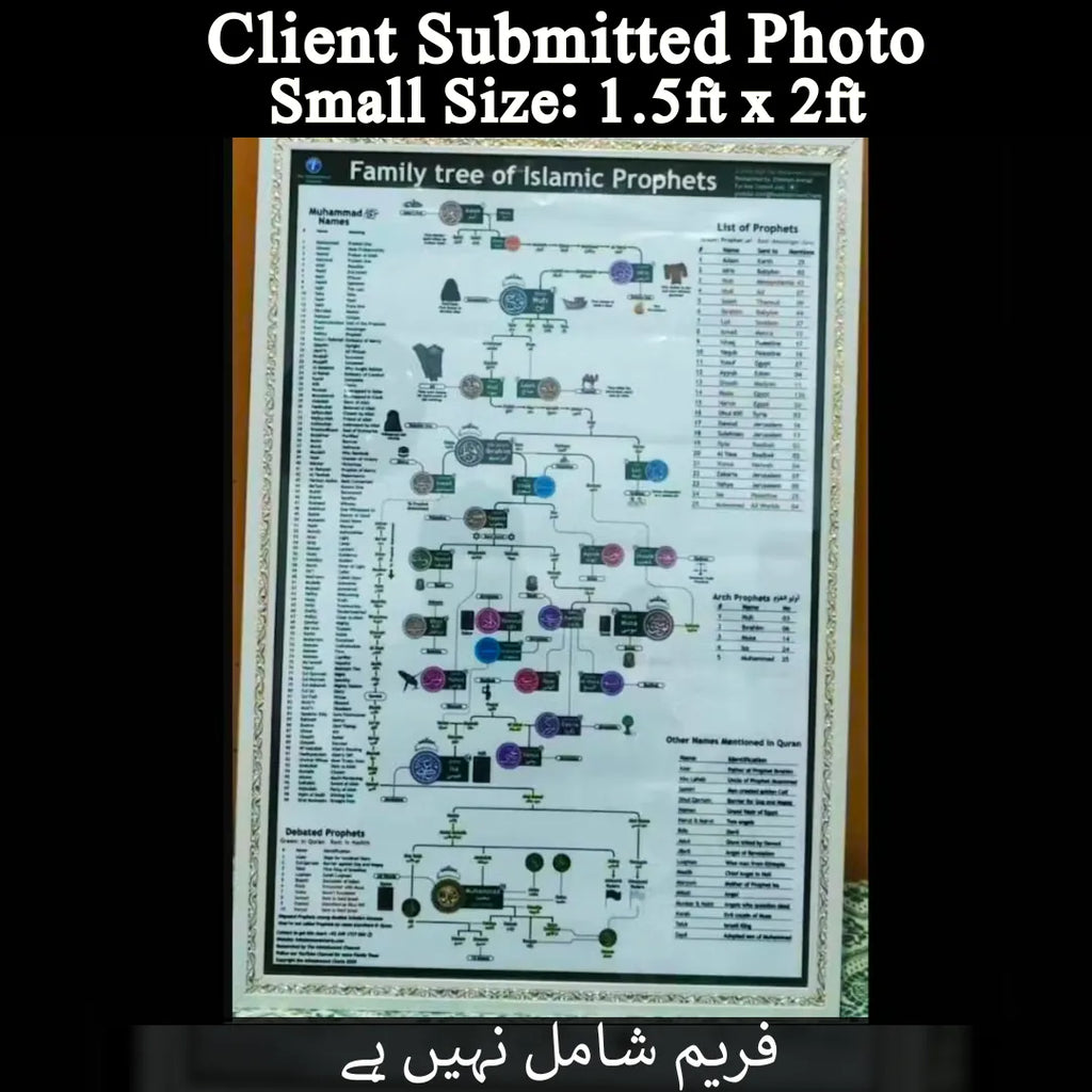 🕌 Prophets Family Tree Chart