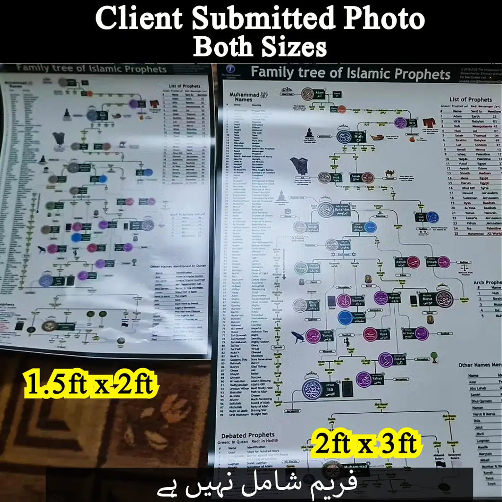 🕌 Prophets Family Tree Chart