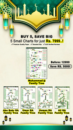 🎉 Muhammad ﷺ & Four Caliphs