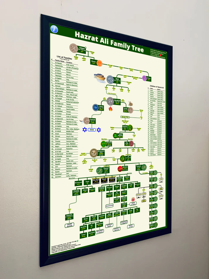 Hazrat Ali Complete Family Tree
