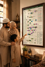 Prophets Family Tree Chart