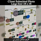 🕌 Prophets Family Tree Chart