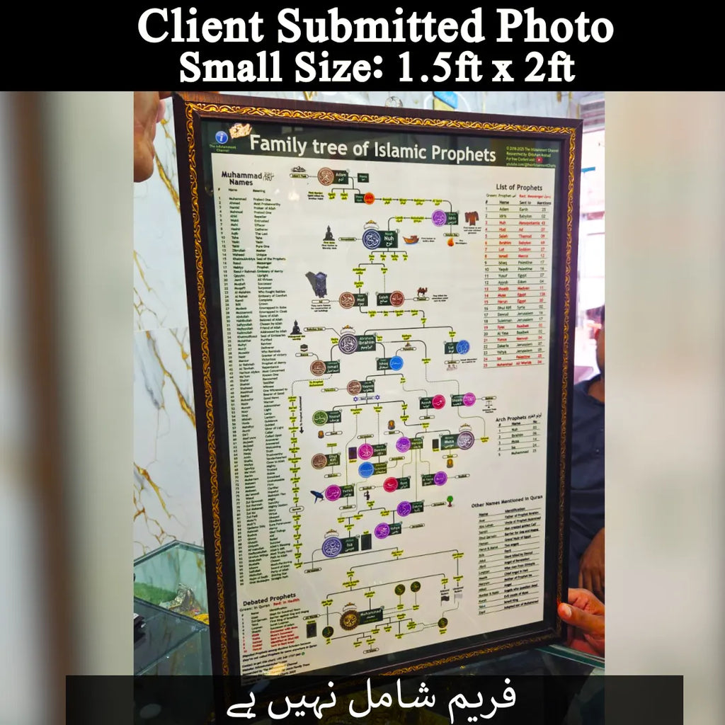 🕌 Prophets Family Tree Chart
