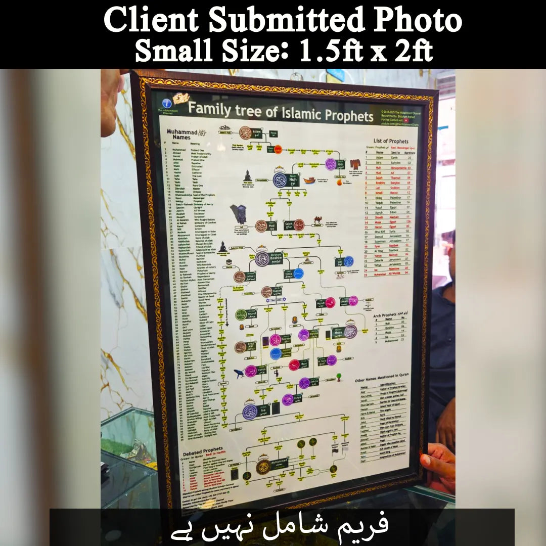 🕌 Prophets Family Tree Chart