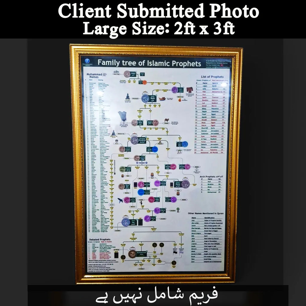 🕌 Prophets Family Tree Chart