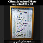 🕌 Prophets Family Tree Chart