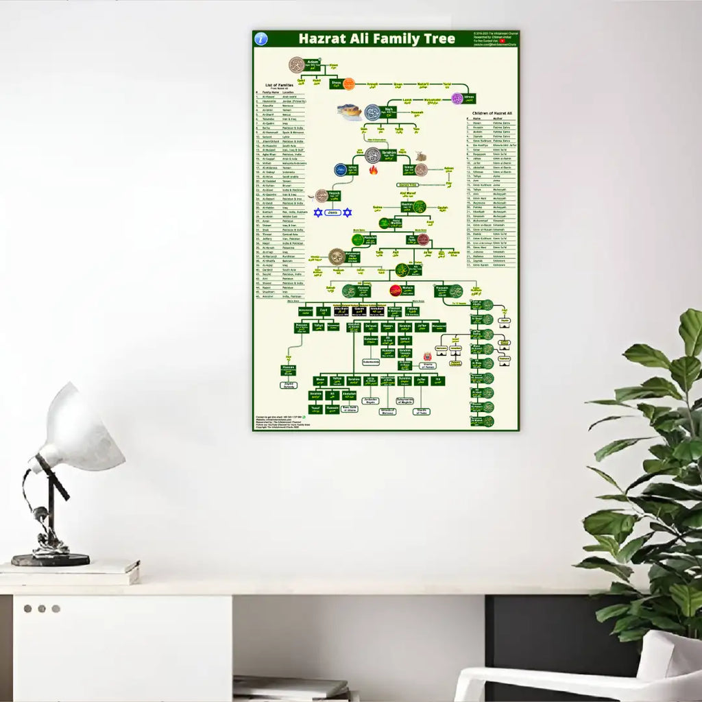 Hazrat Ali Complete Family Tree Infotainment Charts hazrat-ali-complete-family-tree-infotainment-charts