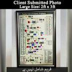 🕌 Prophets Family Tree Chart