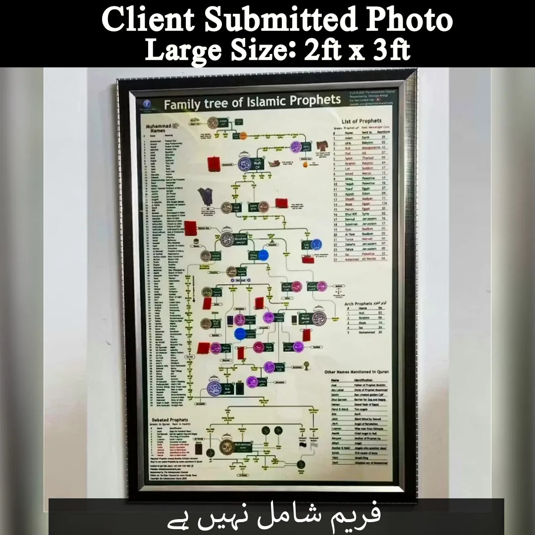 🕌 Prophets Family Tree Chart