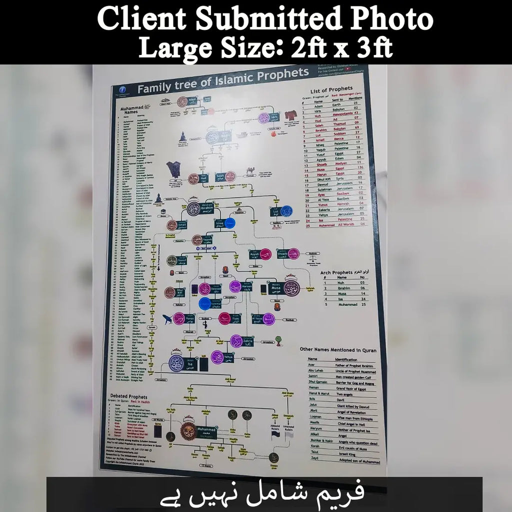 🕌 Prophets Family Tree Chart