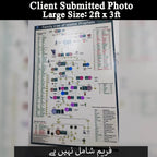 🕌 Prophets Family Tree Chart