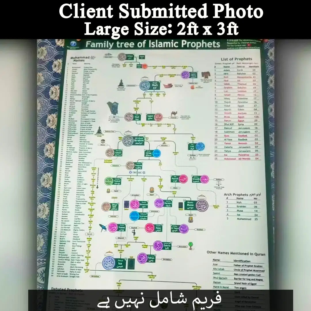 🕌 Prophets Family Tree Chart