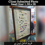 🕌 Prophets Family Tree Chart