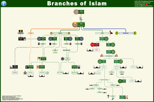 Branches of Islam Chart