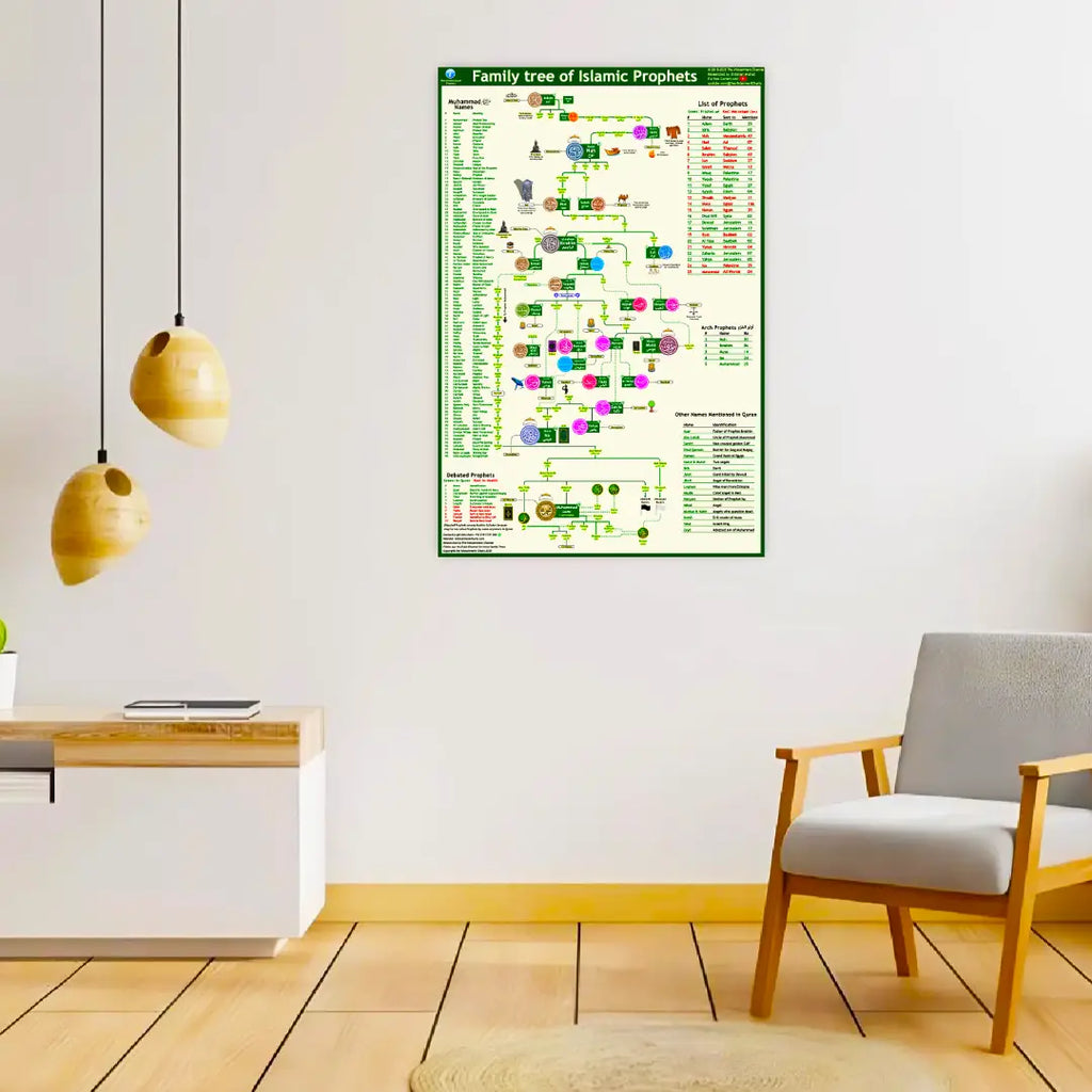 🕌 Prophets Family Tree Chart
