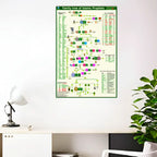 🕌 Prophets Family Tree Chart