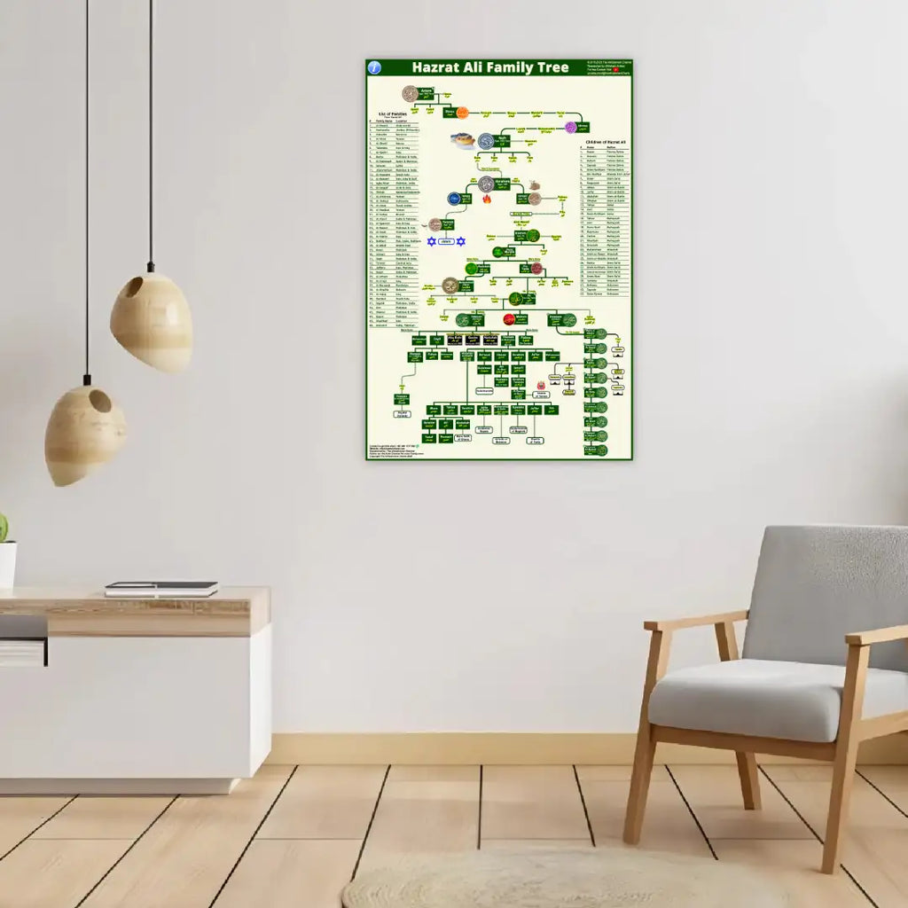 Hazrat Ali Complete Family Tree