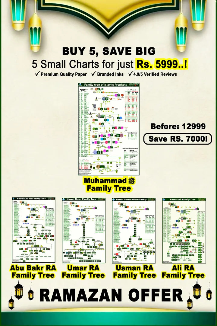 🎉 Muhammad ﷺ & Four Caliphs