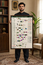 Prophets Family Tree Chart