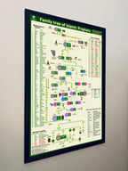 🕌 Prophets Family Tree Chart - Infotainment Charts